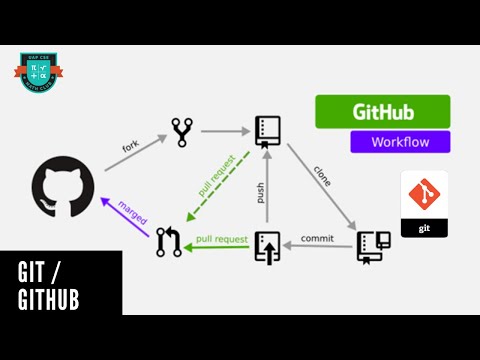 Github Tutorial for Beginners Bangla  #1 - Introduction