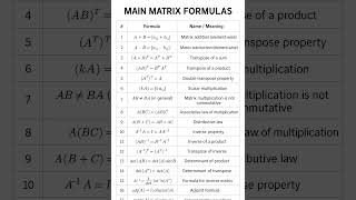 Main Matrix Formula#matrix #maths #formula1  #learnmath #education #calculus #english  #mathshorts