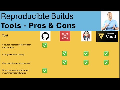 Git-crypt | Secret Management Tools Comparison | Reproducible Builds