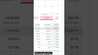 Google Analytics 4 Key Events #googleanalytics4 #googleanalyticstutorial #googleanalytics