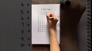 2 Times Table | Learn Multiplication | Multiply by 2 ✅💯 #maths #mathforkids #mathteacher