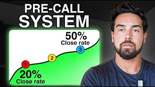 The 3-Part Pre-Call System Behind Our 51% Close Rate (Real Examples)