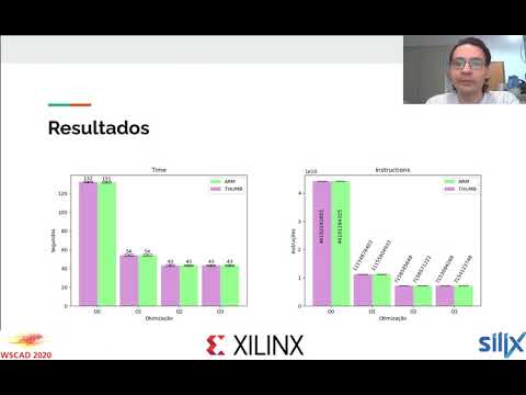 WSCAC-WIC - Pôsteres - O Análise de código ARM e Thumb em Raspberry Pi