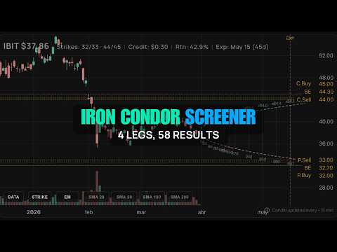 4 Legs, Millions of Combos: How We Find Iron Condors in Seconds