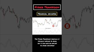 Fisher Transform Technical Indicator #shorts