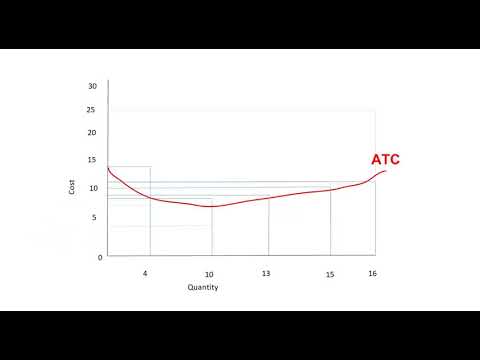 Healthcare Production and Costs