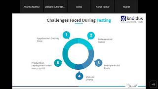 Webapp Automation Testing of performance marketing and media platform