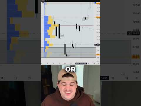 How to daytrade GAPFILLS #shorts