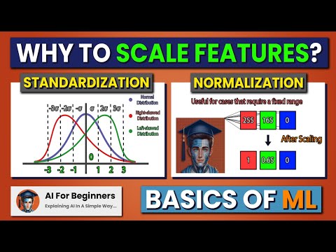 Normalization and Standardization | Why to Scale the Features? | ML Basics