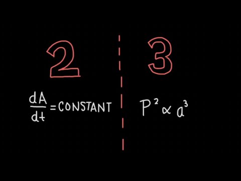 Kepler's Third Law: Explanation + Derivation!