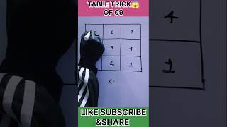TABLE TRICK 😱#ytshorts #shorts #viral #trending #math #mathtricks #mathhack #multiplicationtrick