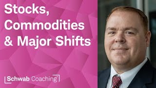 Retracements, Support & Bounce Setups | Trading with Technical Indicators | James Boyd | 1-26-26