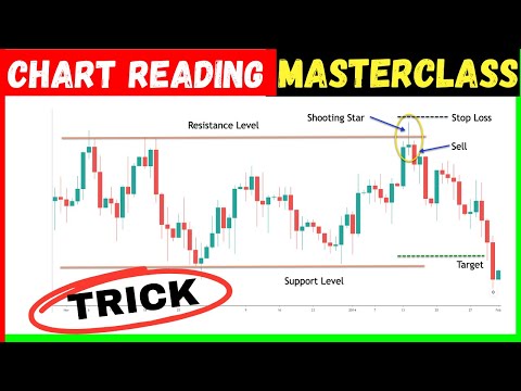CHART का खेल समझे? | CHART को कैसे READ करे? | CHART READING INTRADAY