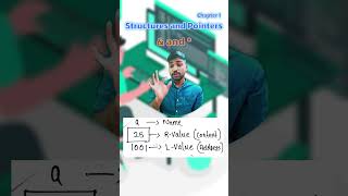 Computer Science Chapter 1 Plus Two & Operator #computerscience  #plustwocomputerscience