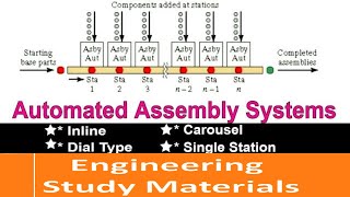 Automated Assembly Systems| Inline| Dial Type| Carousel |Single Station| ENGINEERING STUDY MATERIALS
