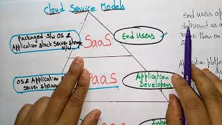 IaaS cloud computing |  Infrastructure as a Service | Cloud Computing | CC | Lec-14 | Bhanu Priya
