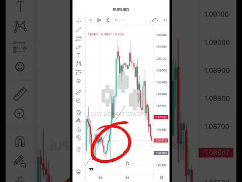 Easy trading tip #forex #trading #forextrading #forextrader #forexstrategy #shorts