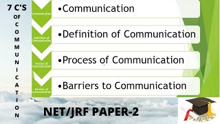 What is Communication ? Process & Barriers of Communication / 7S'C Of Communication