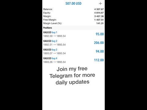 Gold, SP500, and EURUSD Analysis 15-01, How I trade.