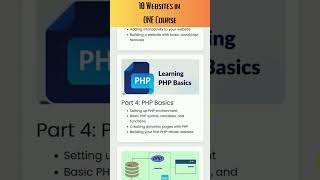 Build 10 Websites with PHP! Complete Web Development Course | Pearl Institute Batala #shorts #bca