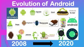 Evolution of Android [2008-2020] |  Dolooop | Android