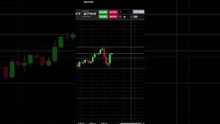 +$8 MNQ Day Trade Trading Futures Strategies #daytraders #tradereview #tradingstrategy #daytrades