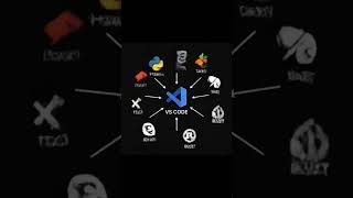 Best Code Editor 🧑‍💻