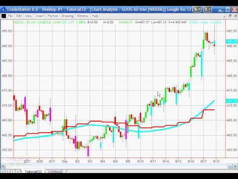 Tutorial 32 Part 2 | Add daily moving average to Intraday chart | Tradestation EasyLanguage