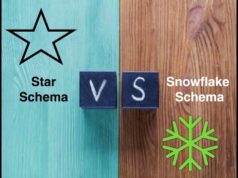 Star Schema and Snowflake Schema | Data Warehousing