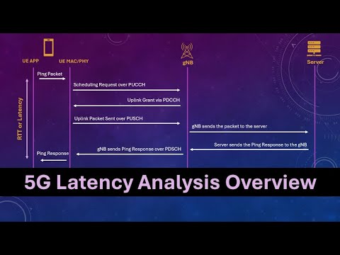 Overview of Latency Analysis for 5G Networks
