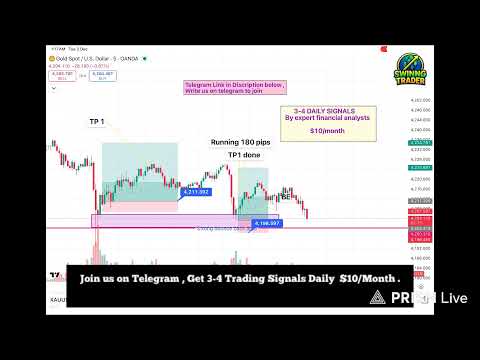 🔴 Live Forex & Crypto Trading Signals | Gold (XAUUSD) + Bitcoin | Price Action Breakdown. #trading #