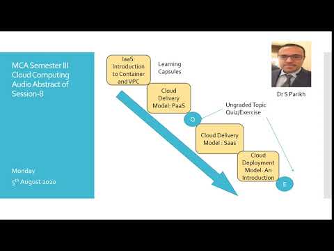 3CA301 Cloud computing Abstract for session 8