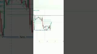 motivational speech by ict #forex #trading #forexanalysis