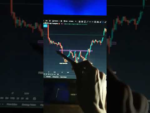 Triple Bottom chart pattern for intraday trading #sharemarket #shorts #scam1992