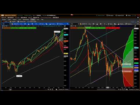 Shorter Term Weekly SPX Trades Thursday May 3 2018