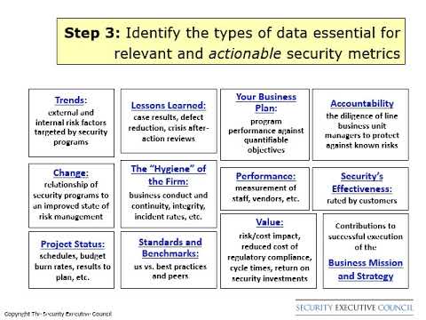 Building a Security Measures and Metrics Program Part 3