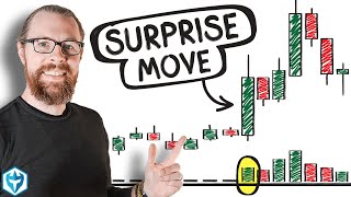 The Top Gainer Went Up OVER 100%