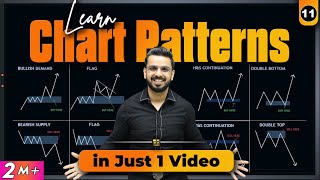 Chart Patterns Free Course | Learn Trading in Share Market