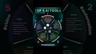 AI tools for all purpose