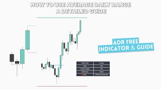 How to Find & Use Average Daily Range | Avoid Overextended & Low-Probability Days