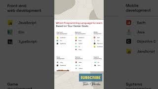 Top Programming Languages in 2023 Key Skills to Land Your Dream Job |  Hired in 2023 for Your Resume