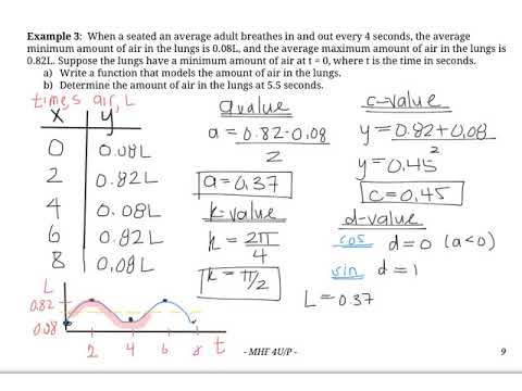 Modelling with Sinusoidal Functions in Radians (Part 2)