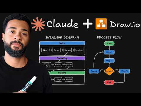 How to Map Your Entire Business Systems with AI (Draw.io)