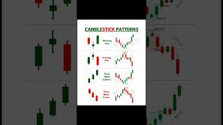 #chartpatterns #chartanalysis #bullishpattern #bearishpattern