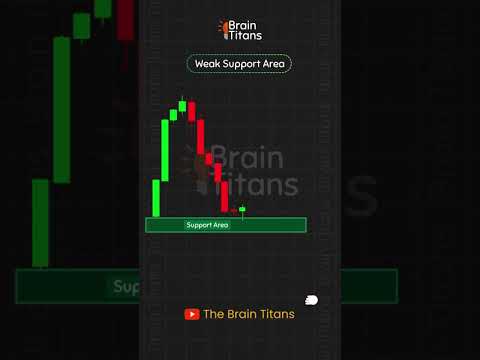 week support area in price action 📈💯📊✅💯📈📊#trading #forex