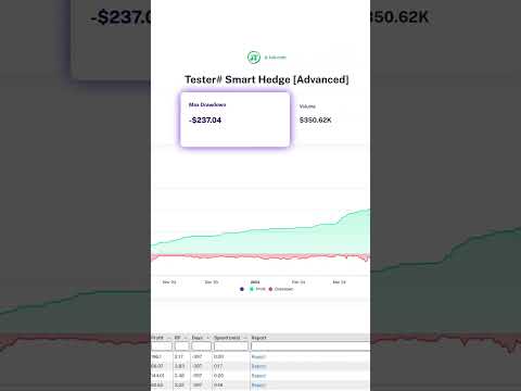 Smart Hedge Bot Test! | Crypto Bot!