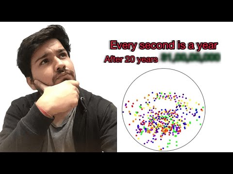 How Money Grows With Compounding🤑| Best Visual Represtantion🔥