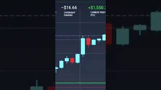 No FOMO in forex ❌  #tradingstrategy #forexjourney #forexmentorship