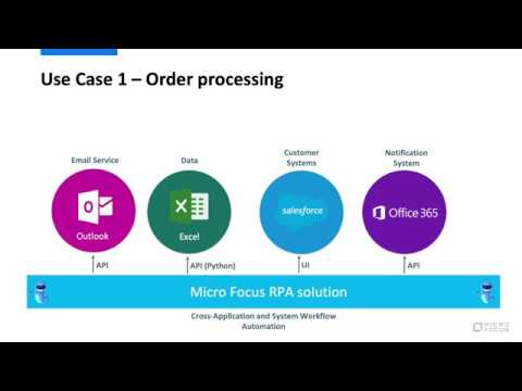 Micro Focus RPA - Sales Order Processing