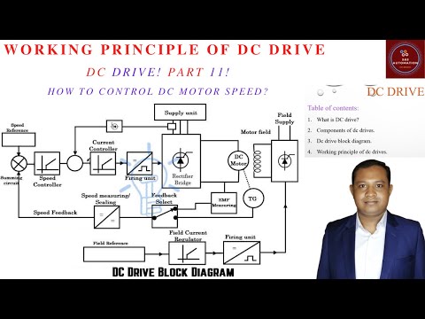 WORKING PRINCIPLE OF DC DRIVE! DC DRIVE! PART 11!